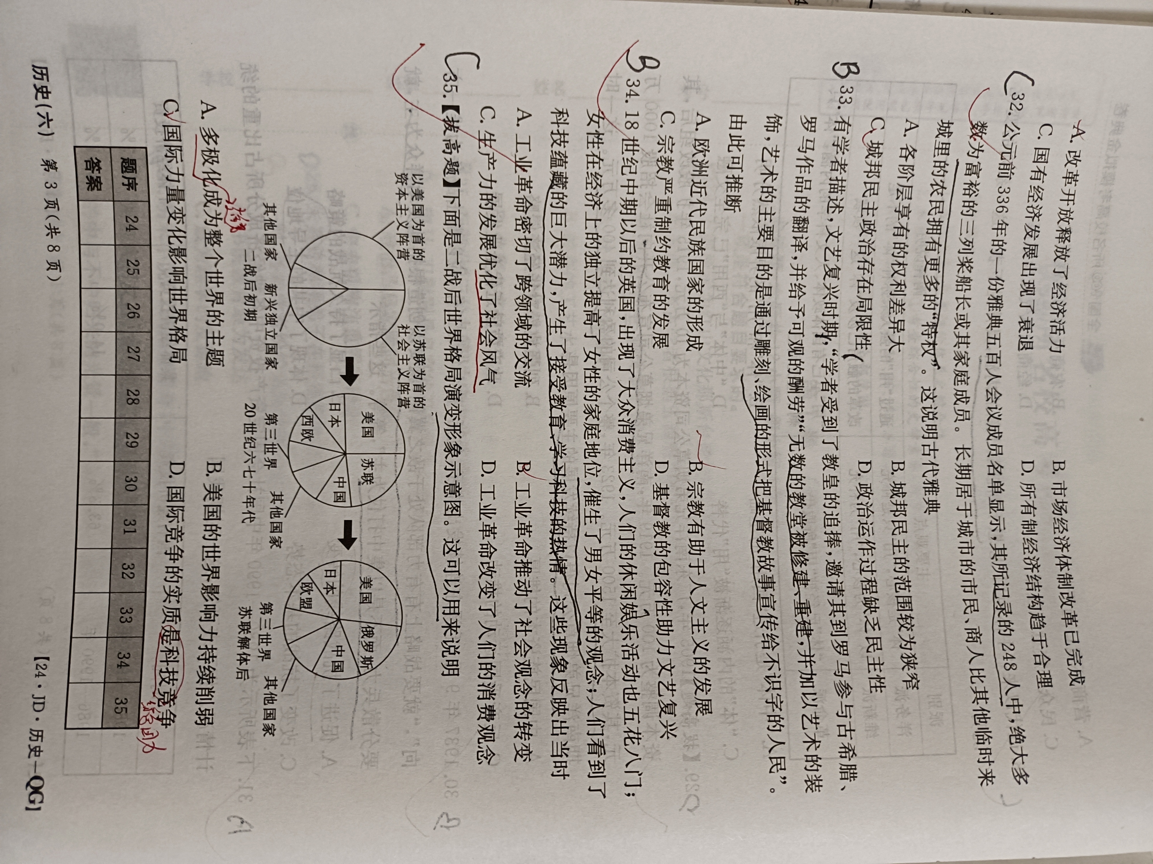 中学生标准学术能力诊断性测试2024年1月测试[新高考]历史试题