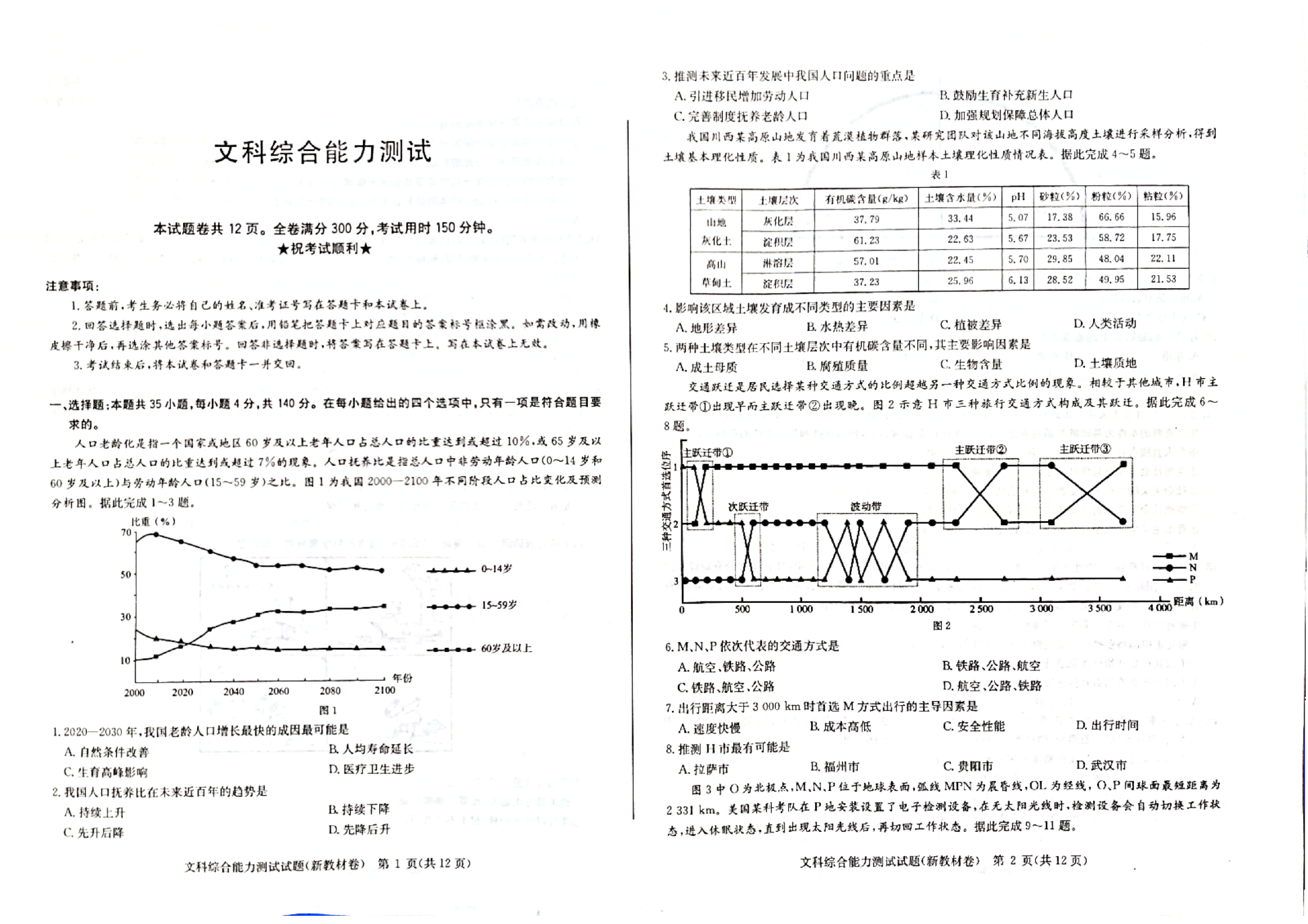 2024年全国高考·模拟调研卷(五)5文科综合LN试题