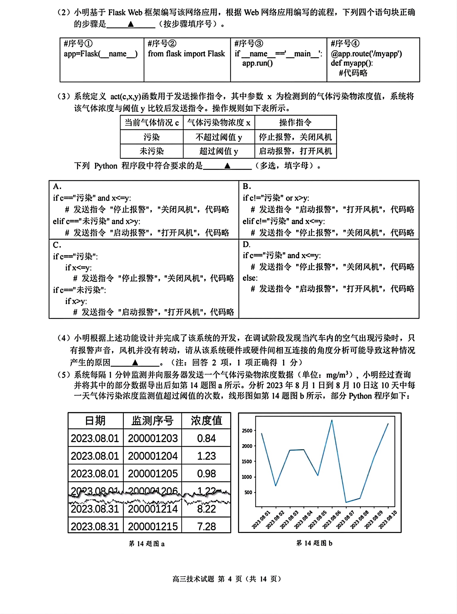 百师联盟 2024届高三二轮复习联考(一)1 新高考卷技术答案