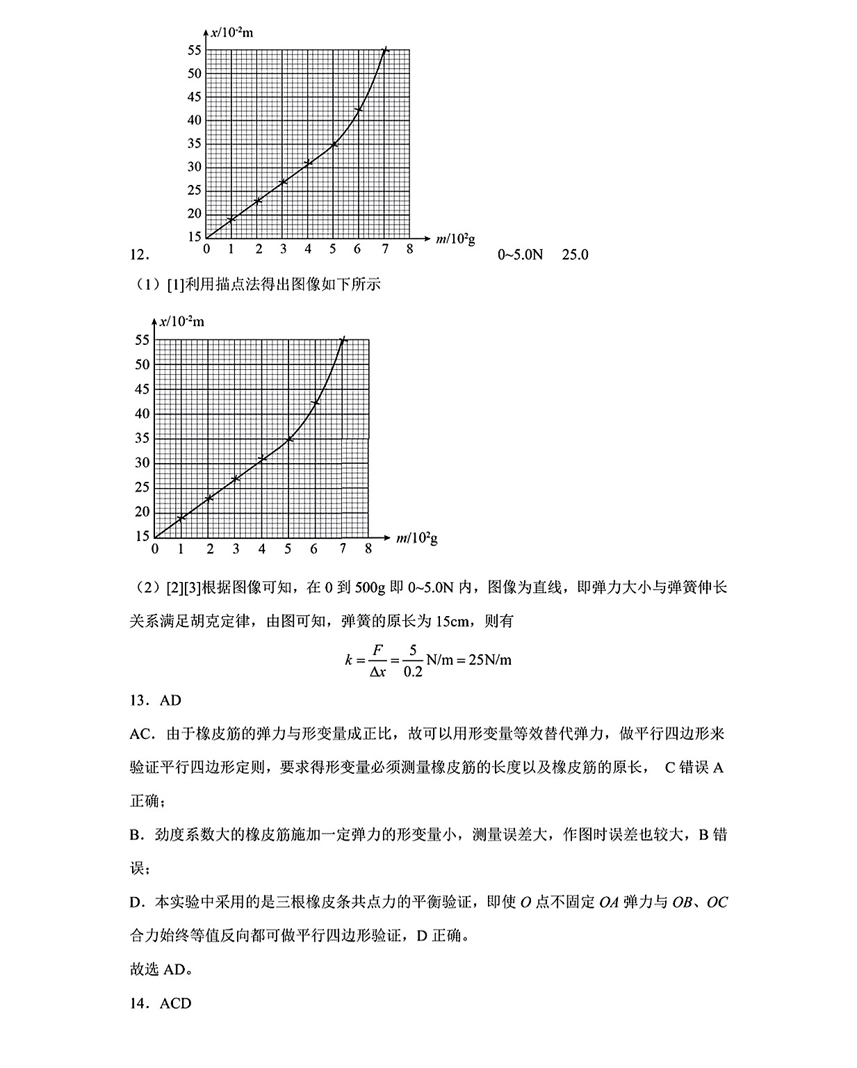 衡中同卷 2023-2024学年度高考分科综合测试卷(二)2/物理试卷答案